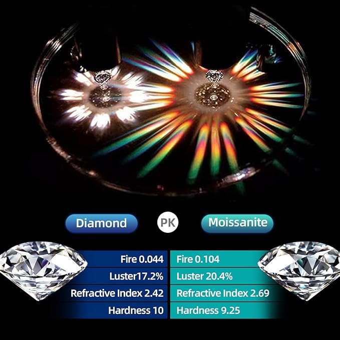 Miossanite Clover Bracelet